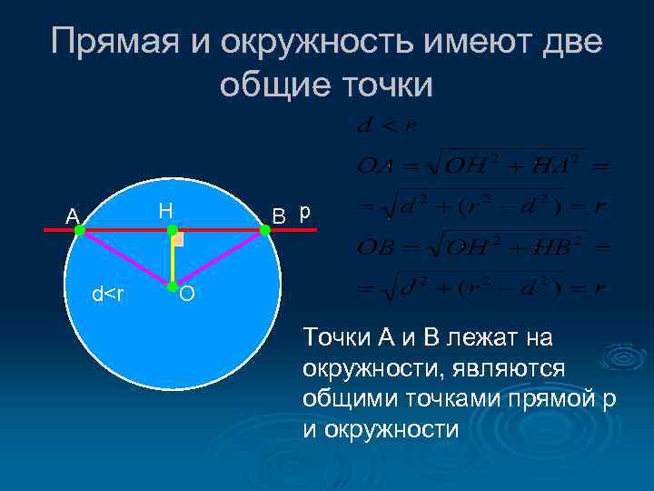 Прямая и окружность имеют две общие точки Н А d<r В p О Точки