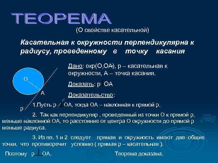 (О свойстве касательной) Касательная к окружности перпендикулярна к радиусу, проведенному в точку касания. Дано: