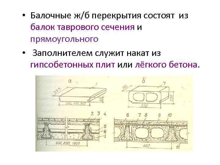  • Балочные ж/б перекрытия состоят из балок таврового сечения и прямоугольного • Заполнителем