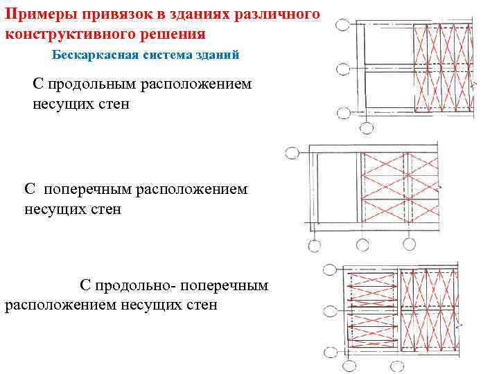 Примеры привязок в зданиях различного конструктивного решения Бескаркасная система зданий С продольным расположением несущих
