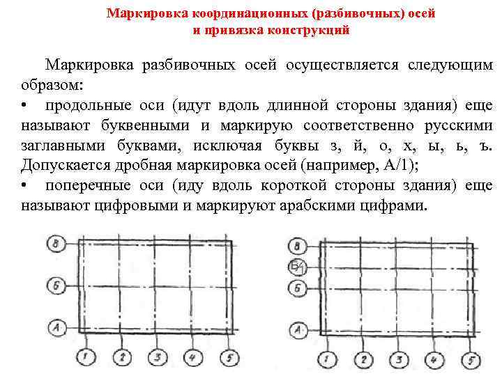 Что называется привязкой на чертежах