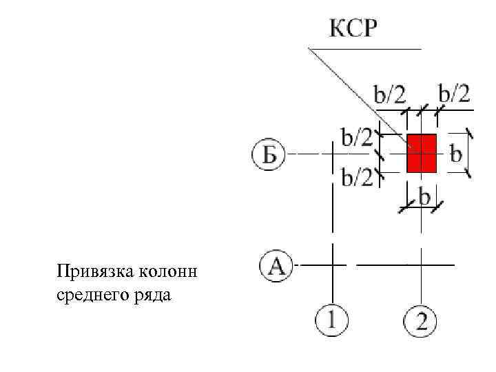 Привязки на чертежах