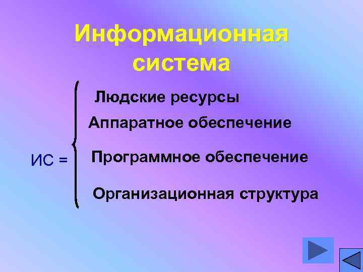 Информационная система Людские ресурсы Аппаратное обеспечение ИС = Программное обеспечение Организационная структура 