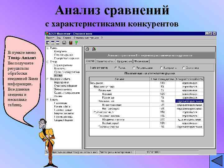 Анализ сравнений с характеристиками конкурентов В пункте меню Товар-Анализ Вы получаете результаты обработки введенной