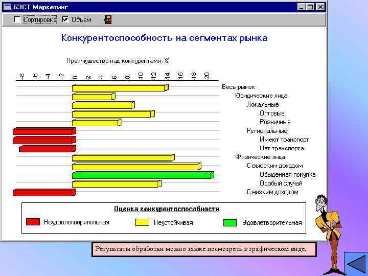 Результаты обработки можно также посмотреть в графическом виде. 