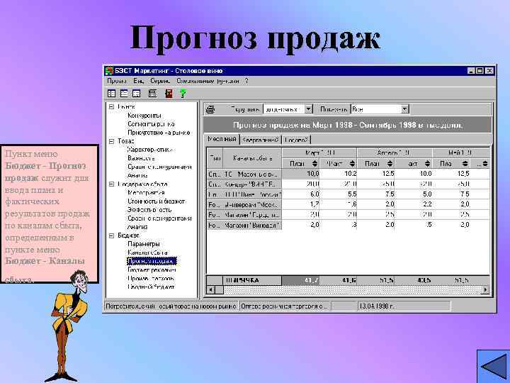Прогноз продаж Пункт меню Бюджет - Прогноз продаж служит для ввода плана и фактических