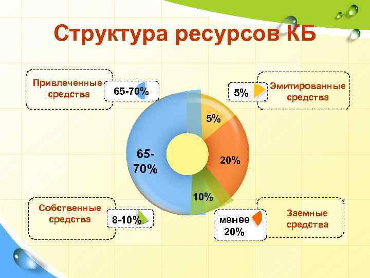 Структура ресурсов