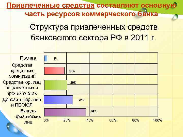 Части ресурсов