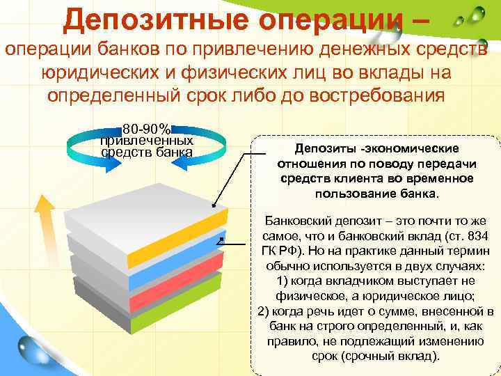 Активные депозитные операции банка