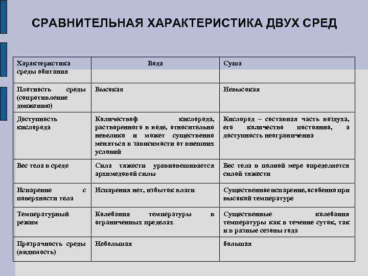 Предложить несколько характеристик