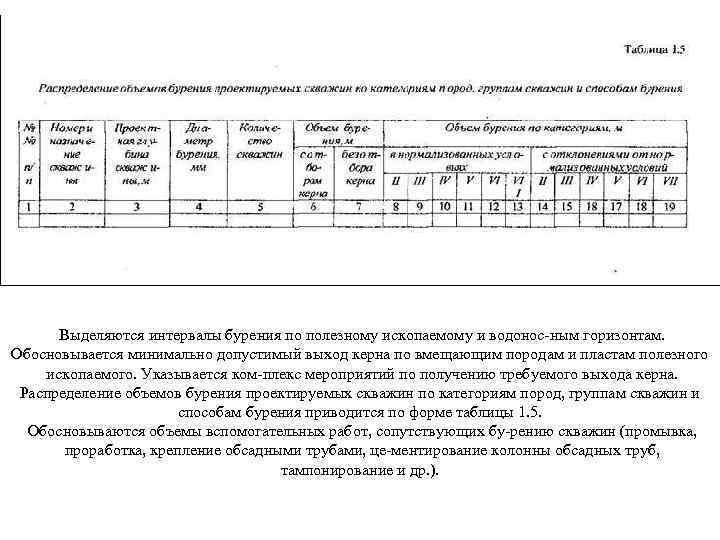 Выделяются интервалы бурения по полезному ископаемому и водонос ным горизонтам. Обосновывается минимально допустимый выход