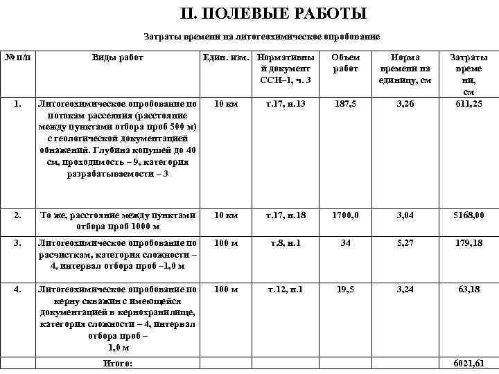 II. ПОЛЕВЫЕ РАБОТЫ Затраты времени на литогеохимическое опробование № п/п Виды работ Объем работ