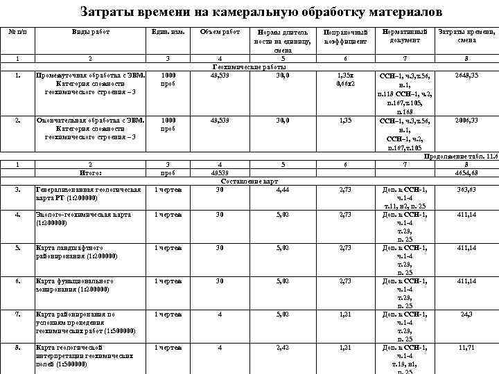 Затраты времени на камеральную обработку материалов № п/п Виды работ Един. изм. Объем работ