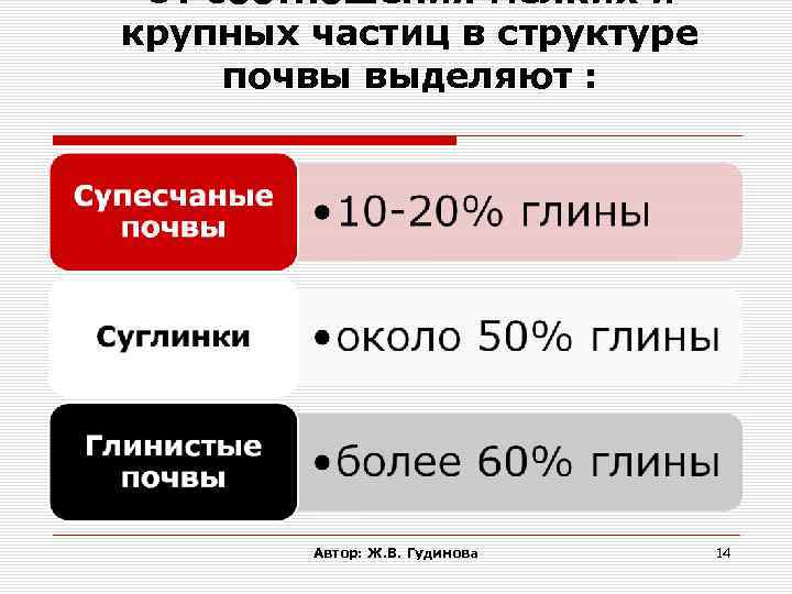 От соотношения мелких и крупных частиц в структуре почвы выделяют : Автор: Ж. В.