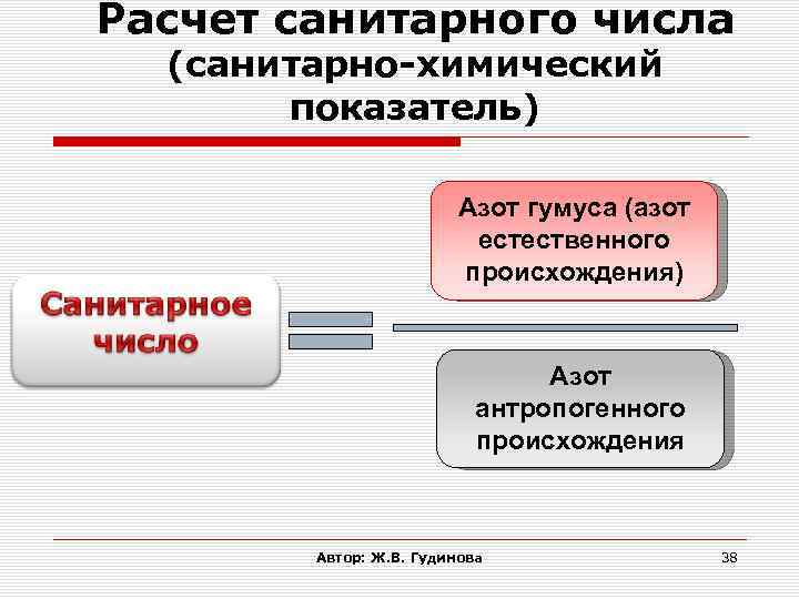 Расчет санитарного числа (санитарно-химический показатель) Азот гумуса (азот естественного происхождения) Азот антропогенного происхождения Автор: