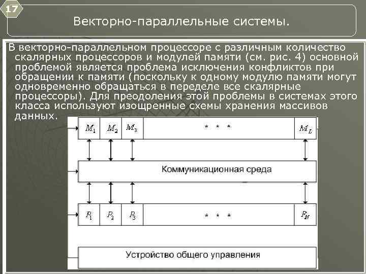 17 Векторно параллельные системы. В векторно параллельном процессоре с различным количество скалярных процессоров и