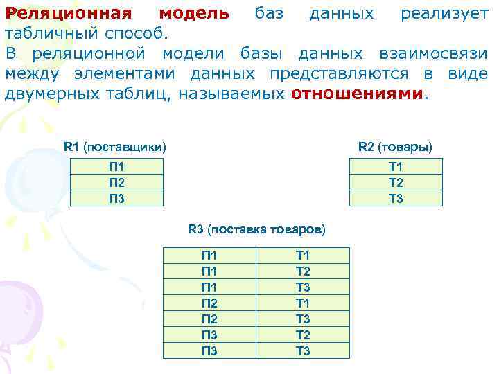 Реляционная модель баз данных реализует модель табличный способ. В реляционной модели базы данных взаимосвязи