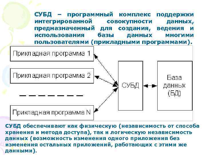 СУБД – программный комплекс поддержки интегрированной совокупности данных, предназначенный для создания, ведения и использования