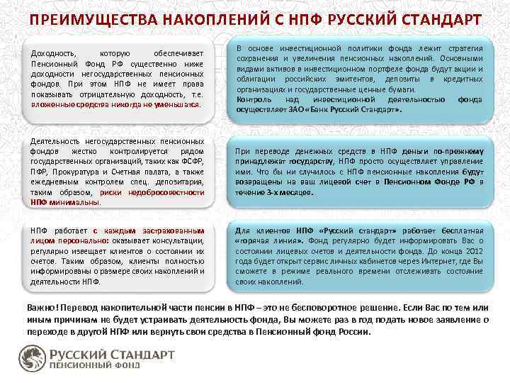 ПРЕИМУЩЕСТВА НАКОПЛЕНИЙ С НПФ РУССКИЙ СТАНДАРТ Доходность, которую обеспечивает Пенсионный Фонд РФ существенно ниже