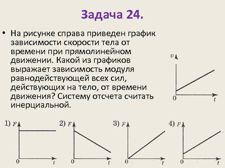 На рисунке приведен график скорости тела