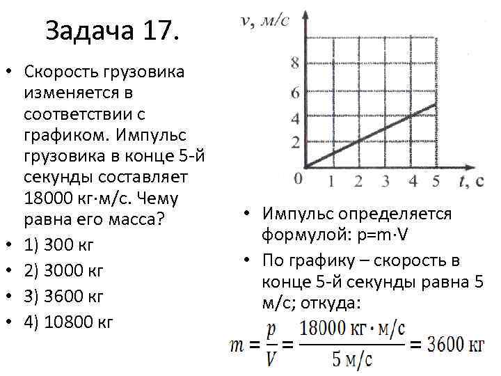 Зависимость импульса от скорости