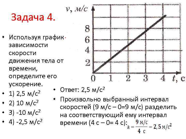 График зависимости скорости координаты от времени