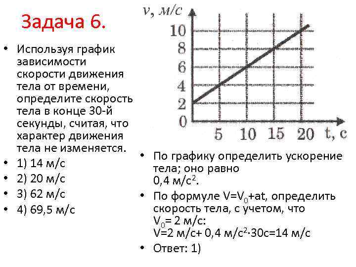 По рисунку на котором приведен график скорости тела определите время разгона тела