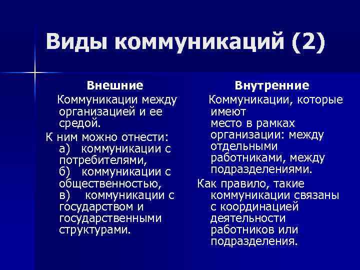 Виды коммуникаций (2) Внешние Коммуникации между организацией и ее средой. К ним можно отнести: