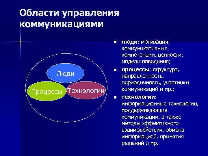 Человеческий процесс