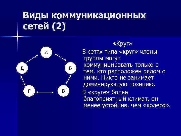Деятельность группы сеть. Типы коммуникационных сетей. Структура коммуникационных сетей. Коммуникационная сеть типа круг. Типы коммуникативных сетей.