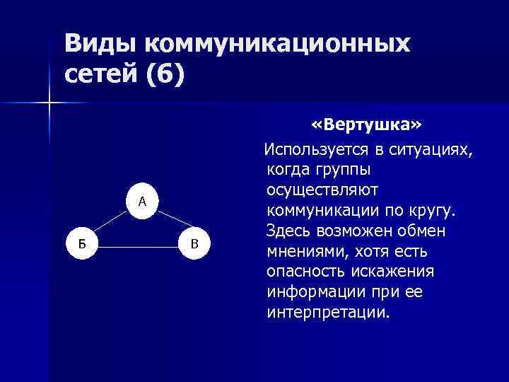 Виды коммуникационных сетей (6) А Б В «Вертушка» Используется в ситуациях, когда группы осуществляют