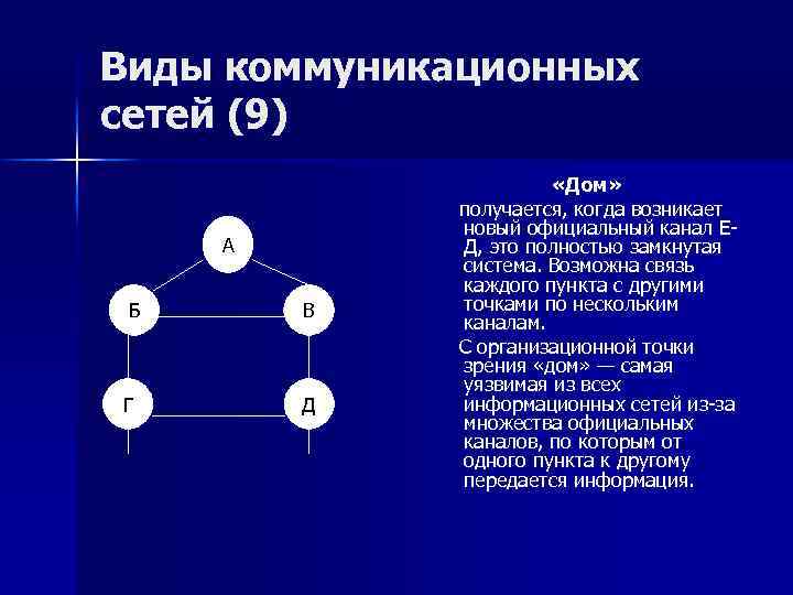 Коммуникационные сети. Коммуникационная сеть типа звезда. Коммуникационная сеть типа тент. Тип коммуникационной сети палатка. Типы коммуникационных сетей.