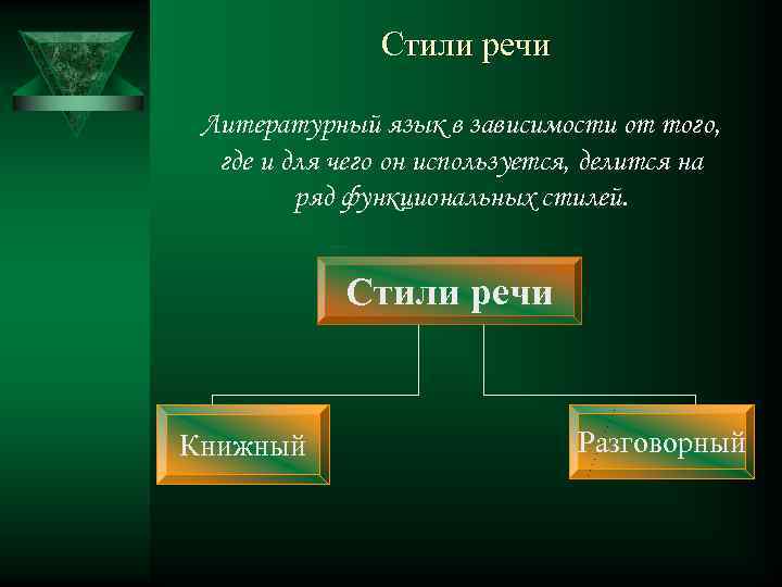 Стили речи Литературный язык в зависимости от того, где и для чего он используется,