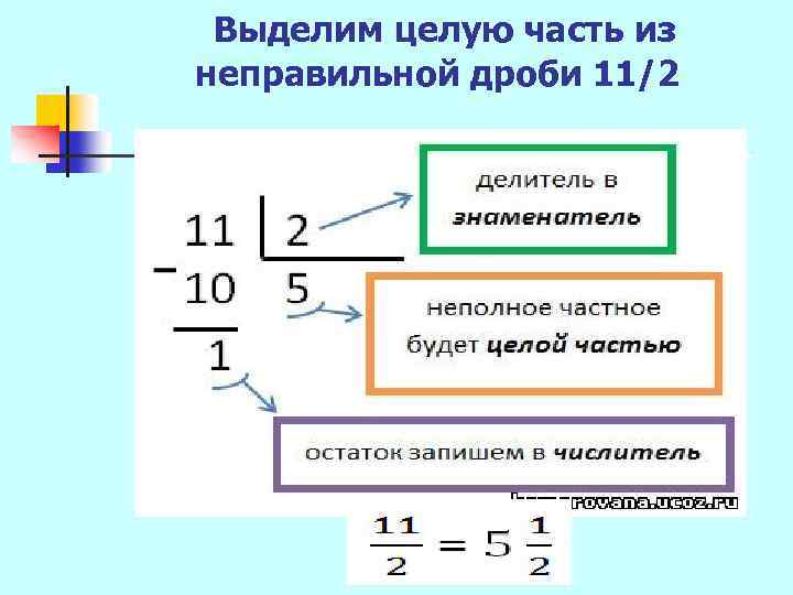 Выделить целую часть из дроби 3 2