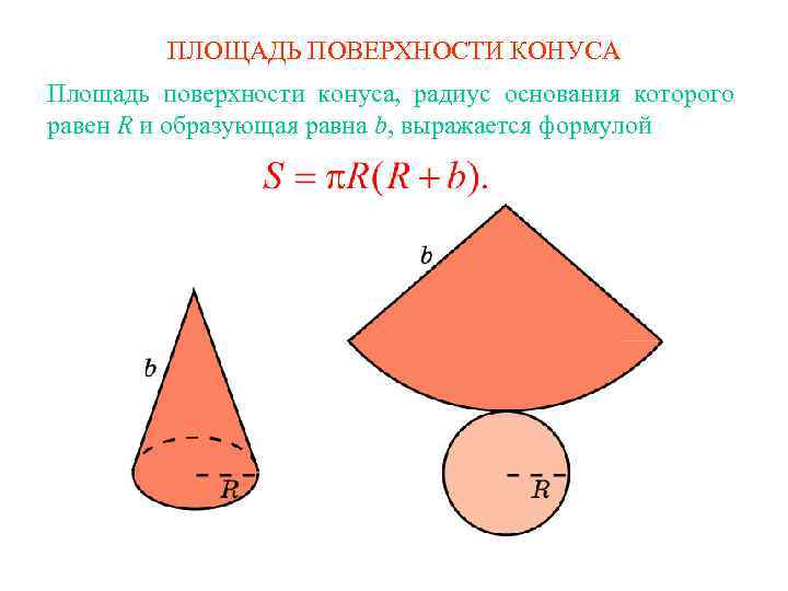 ПЛОЩАДЬ ПОВЕРХНОСТИ КОНУСА Площадь поверхности конуса, радиус основания которого равен R и образующая равна