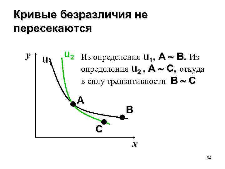 Кривые безразличия не пересекаются y u 1 u 2 Из определения u , A
