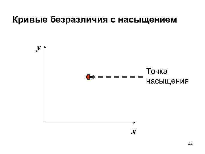 Кривые безразличия с насыщением y Точка насыщения x 44 
