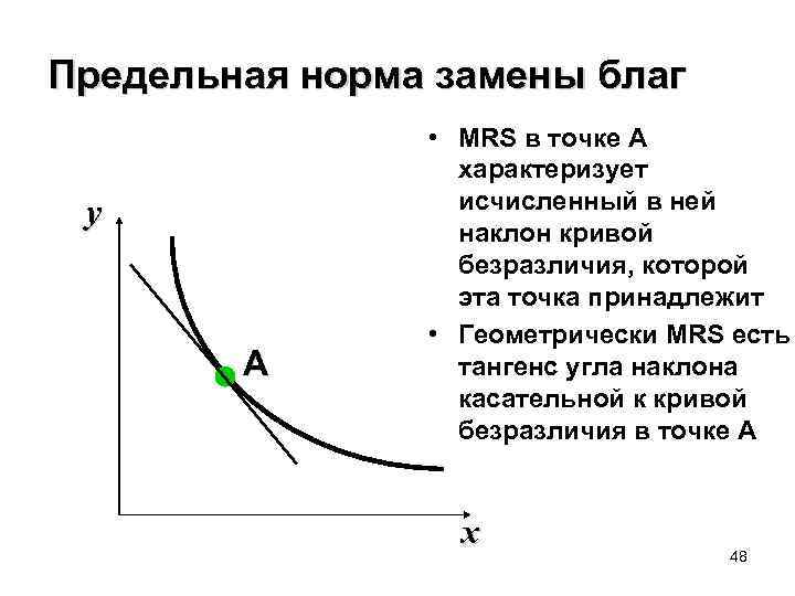 Предельная норма замены благ y A • MRS в точке A характеризует исчисленный в