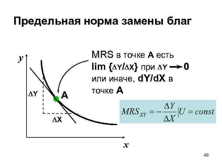 Предельная норма замены благ y DY A MRS в точке A есть lim {DY/DX}