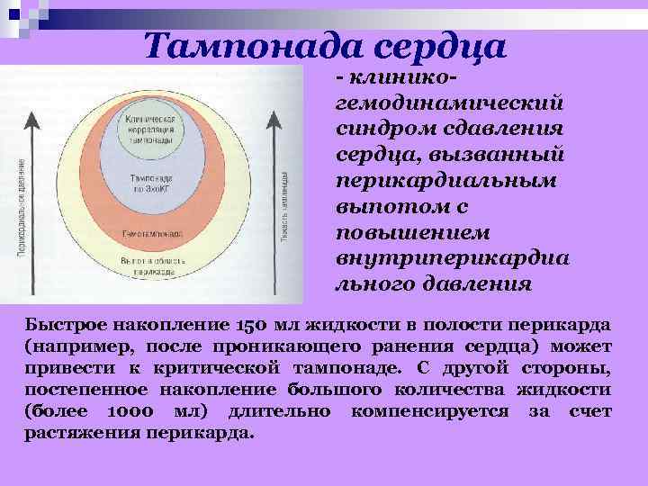 Тампонада. Тампонада перикарда причины. Механизм развития тампонады сердца. Острая тампонада сердца патофизиология. Тампонада сердца патогенез.