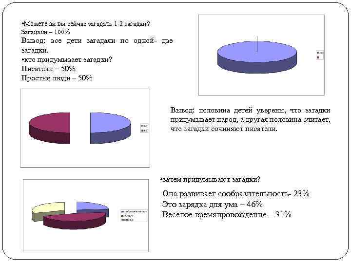 • Можете ли вы сейчас загадать 1 -2 загадки? Загадали – 100% Вывод: