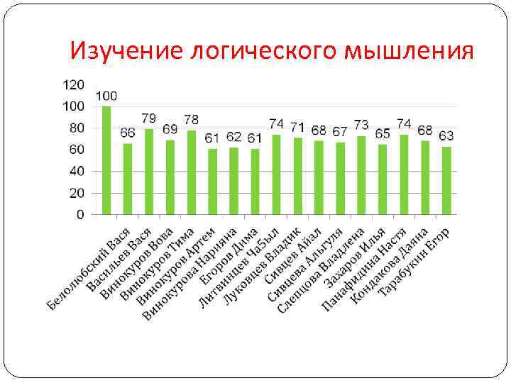 Изучение логического мышления 