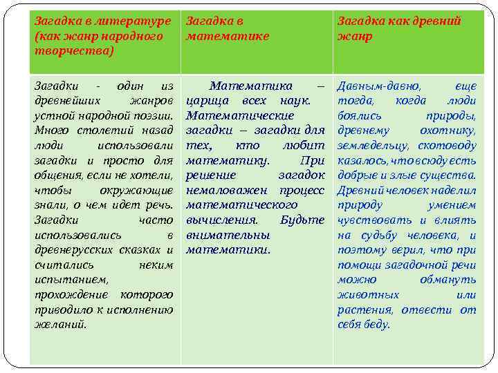 Загадка в литературе (как жанр народного творчества) Загадка в математике Загадка как древний жанр