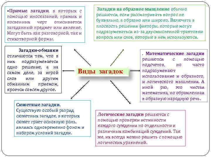 Формы загадок