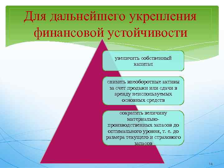 Для дальнейшего укрепления финансовой устойчивости увеличить собственный капитал снизить внеоборотные активы за счет продажи