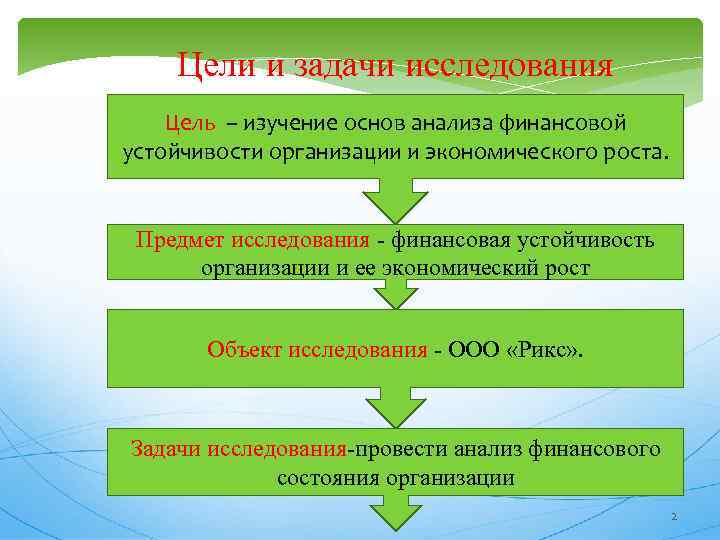 Цели и задачи исследования Цель – изучение основ анализа финансовой устойчивости организации и экономического