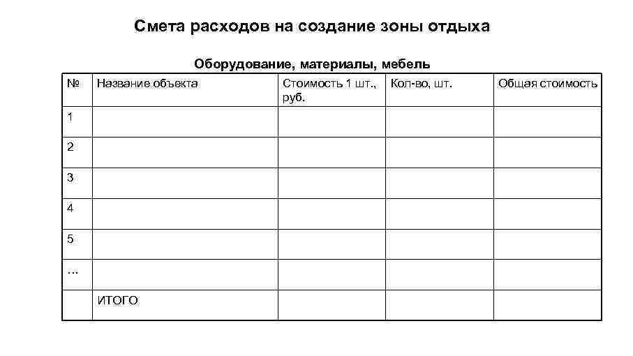 Смета расходов на создание зоны отдыха Оборудование, материалы, мебель № Название объекта 1 2