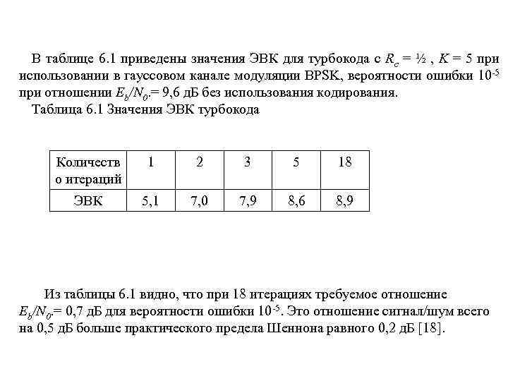 В таблице 6. 1 приведены значения ЭВК для турбокода с Rc = ½ ,