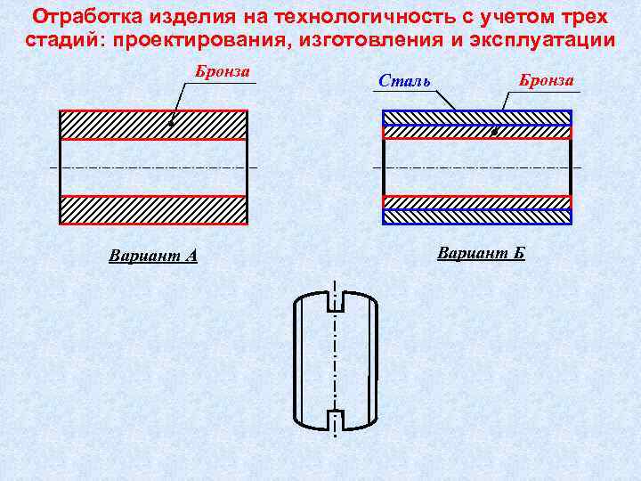 Отработка изделия на технологичность с учетом трех стадий: проектирования, изготовления и эксплуатации Бронза Вариант