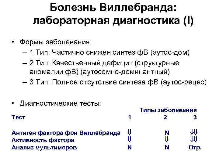 Болезнь Виллебранда: лабораторная диагностика (I) • Формы заболевания: – 1 Тип: Частично снижен синтез